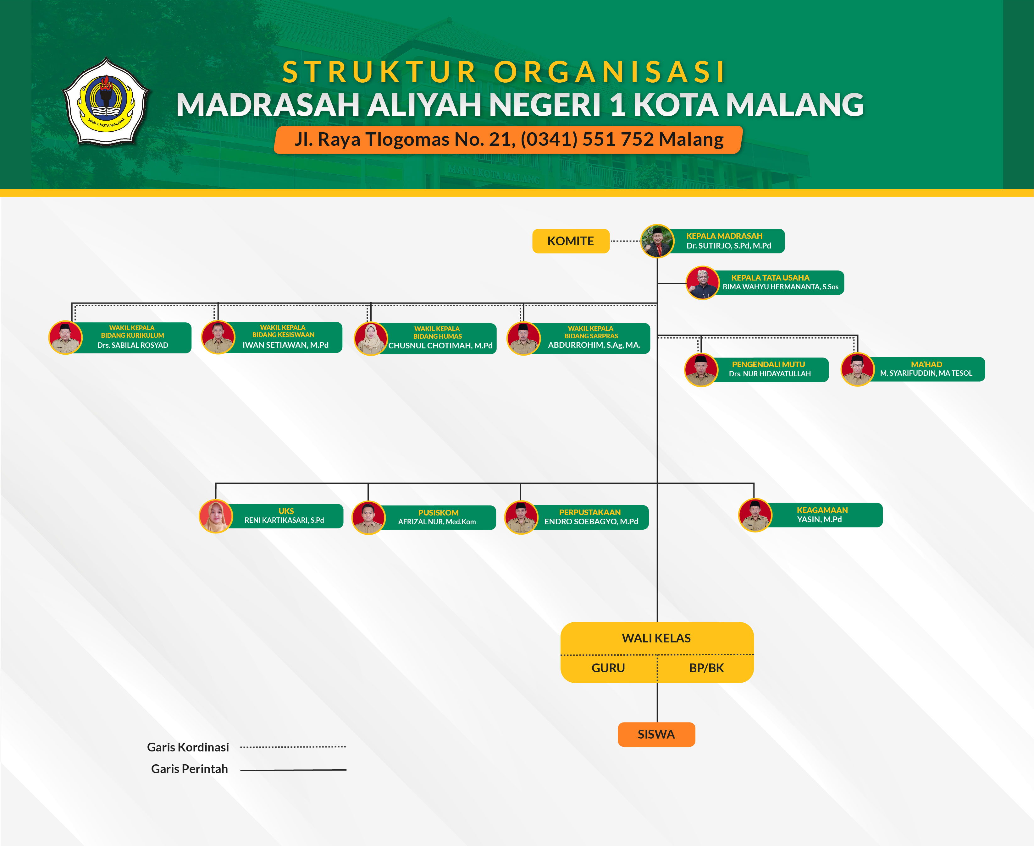 Struktur Organisasi