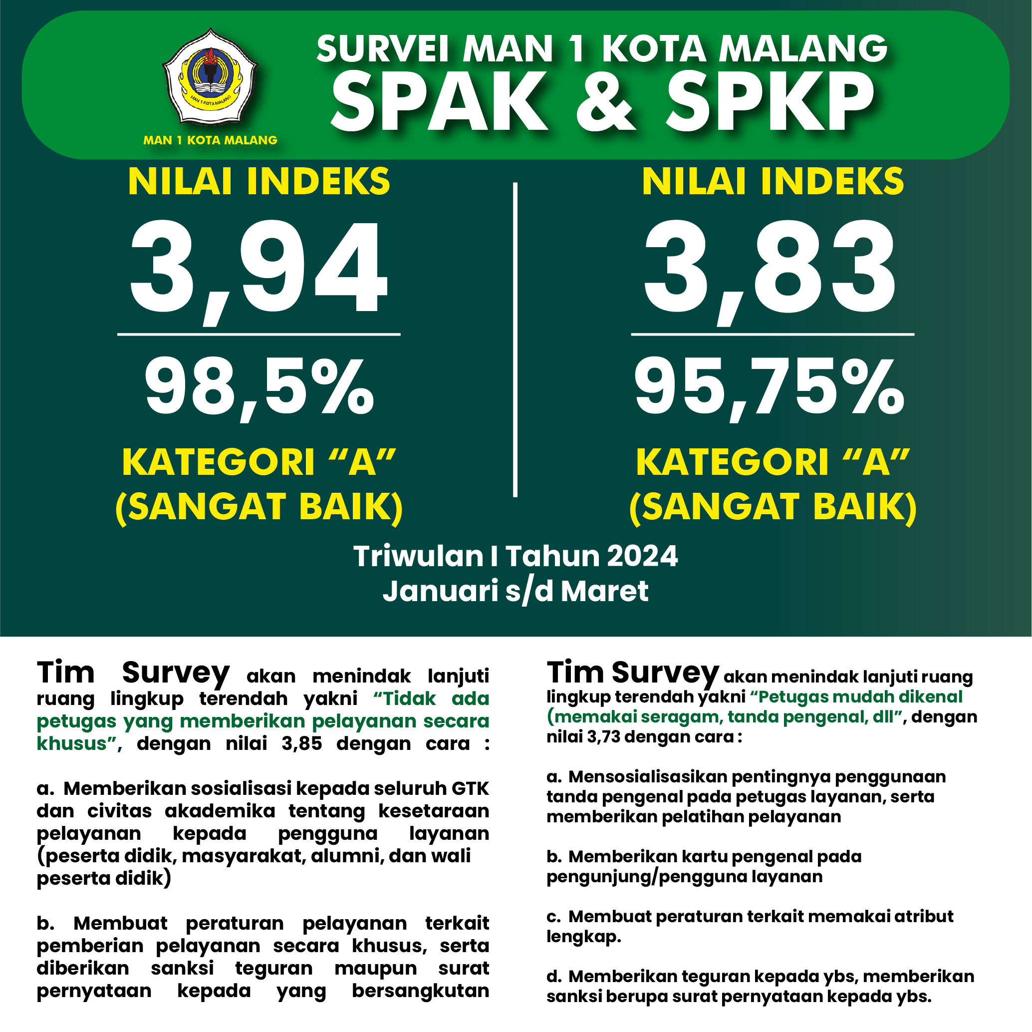 Survey Presepsi Anti Korupsi SPAK Triwulan 1